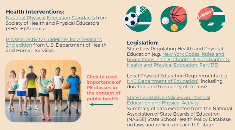 Youth Physical Activity and Physical Education, Slide 2.