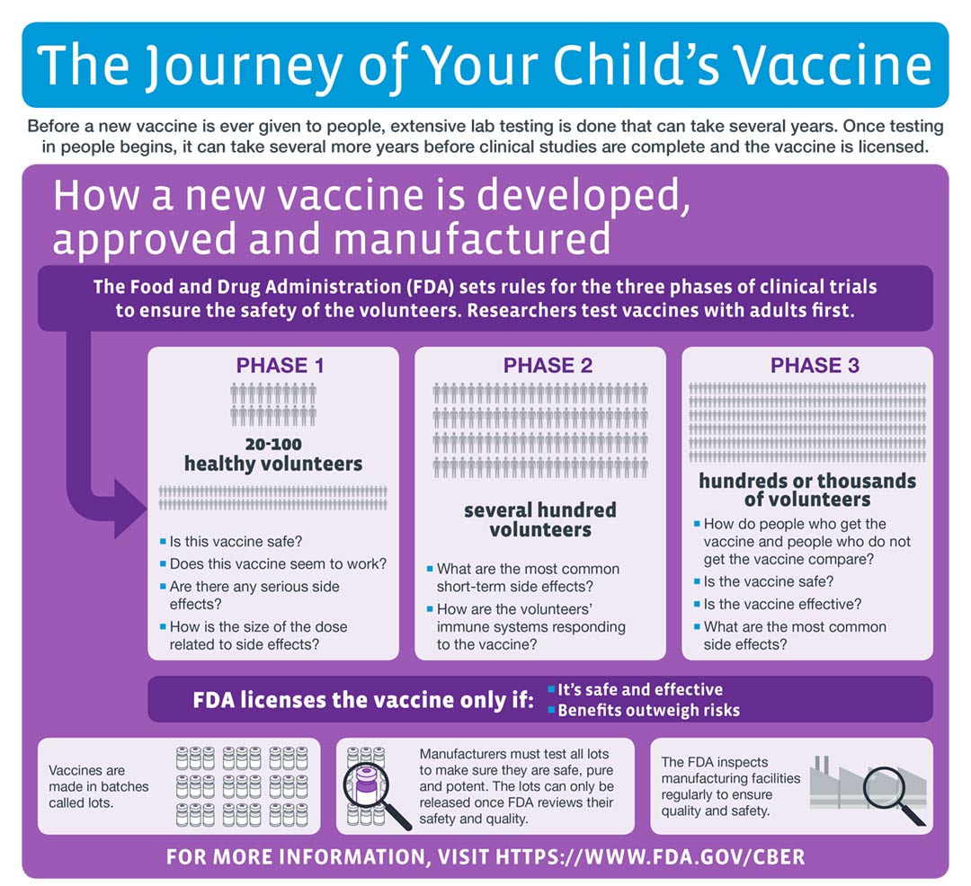 Journey of child vaccine
