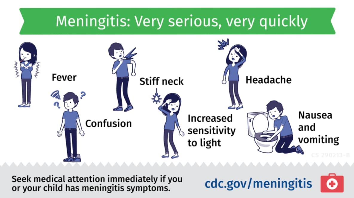 Infographic of the symptoms of meningitis stating “Meningitis: Very serious, very quickly.” Symptoms detailed in this infographic include fever, confusion, stiff neck, increased sensitivity to light, headache, and nausea and vomiting.