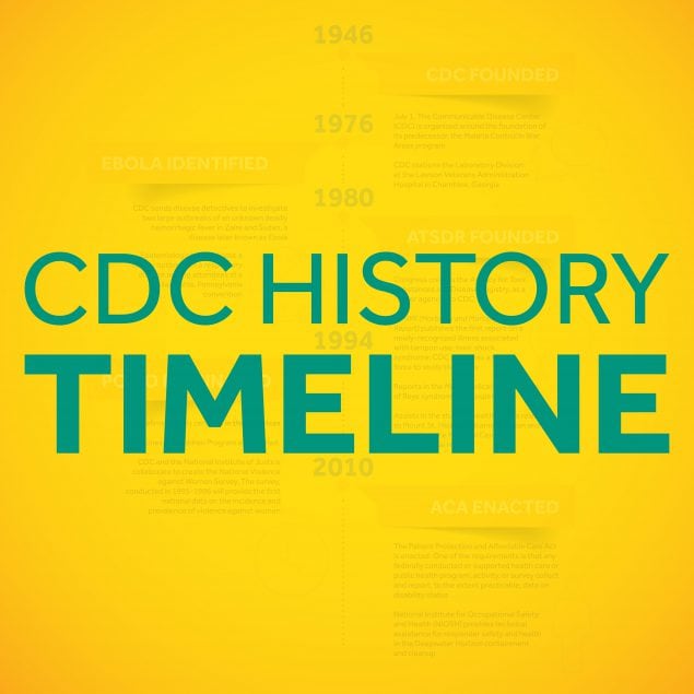CDC timeline graphic