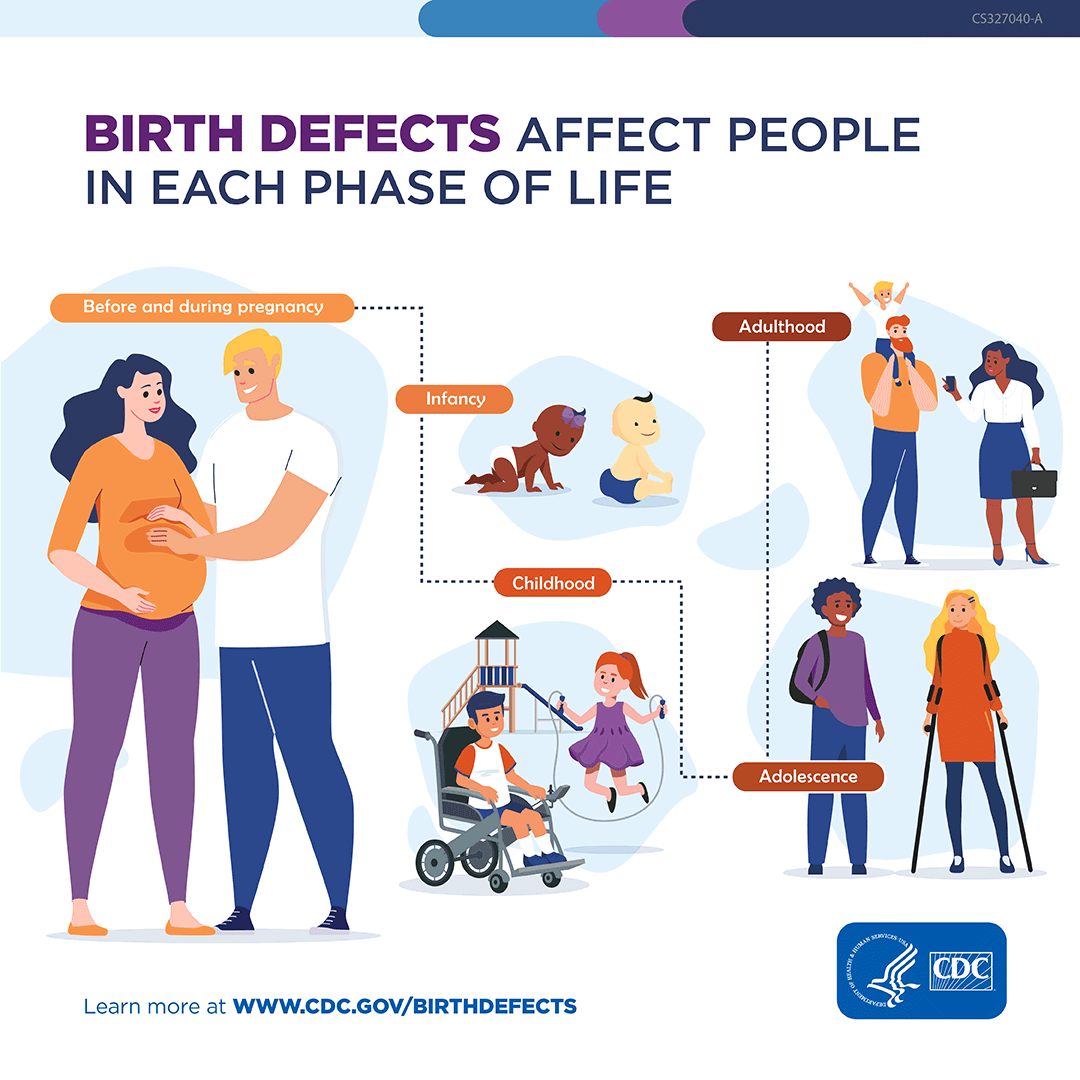 Birth Defects affect people in each phase of life. Illustrations of people living: Before and During pregnancy, Infancy, Childhood, Adolescence and Adulthood. Learn more at www.cdc.gov/birthdefects