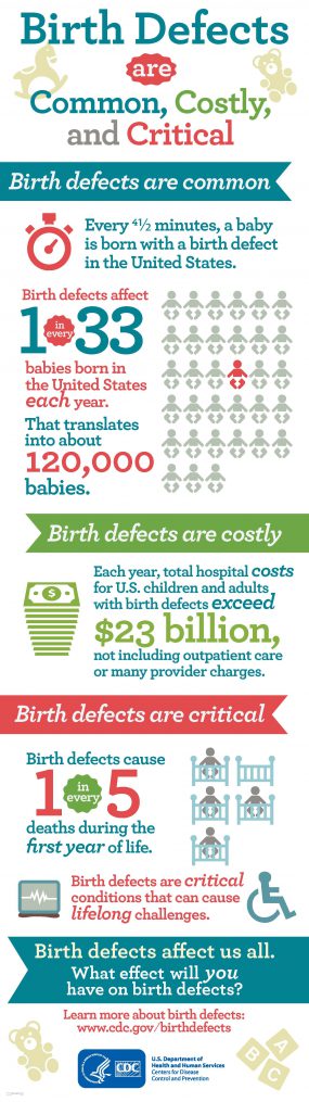 Birth defects infographic