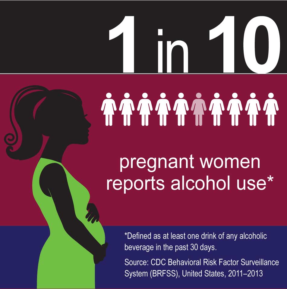 1 in 10 reported any alcohol use and 1 in 33 reported binge drinking in the past 30 days.