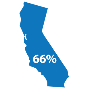 66 percent of people with SCD in California