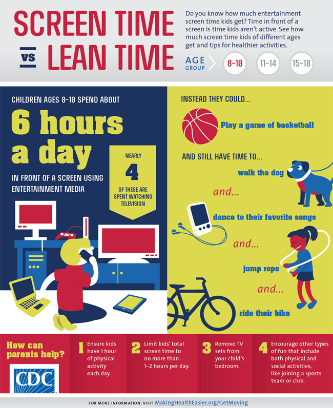 Screen Time vs. Lean Time