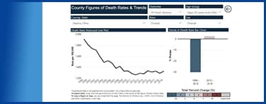 County figures of death rates & trends