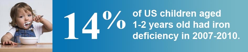 14% of US children aged 1-2 years old had iron deficiency in 2007-2010.