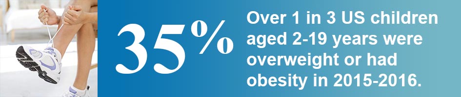 1 in 3 (33%) U.S. children aged 2-19 years were overweight or had obesity in 2013-2014.