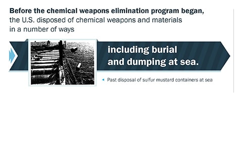 Recovery of Chemical Weapons infographic thumbnail