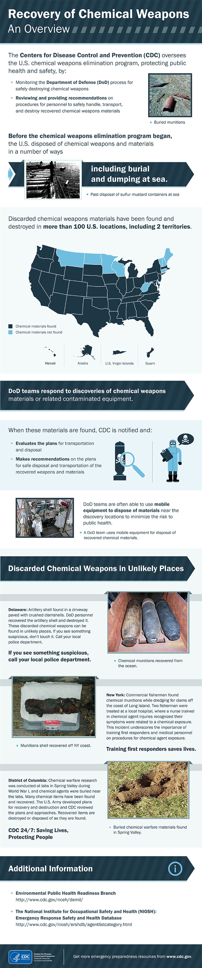 Infographic: Recovery of Chemical Weapons: An Overview