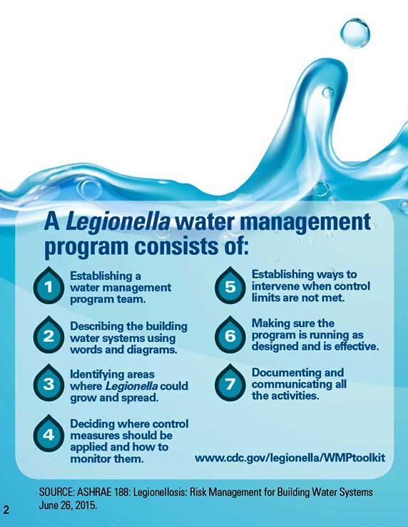 Cover of Infographic: Legionnaires’ Disease