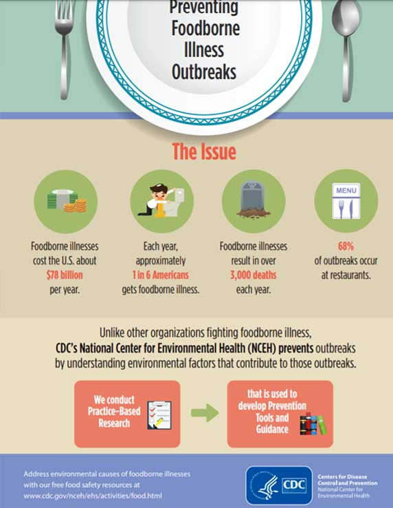 Page 1 of the infographic on Preventing Foodborne Illness Outbreaks