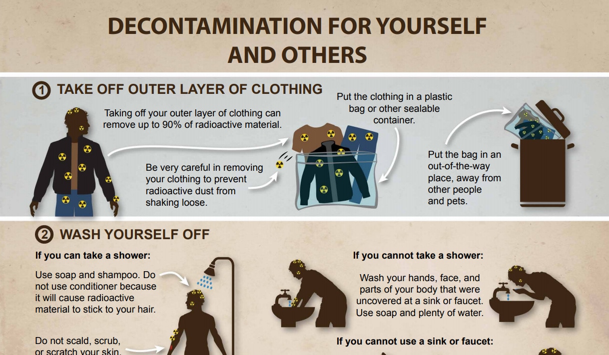 Steps to decontamination for yourself and others.