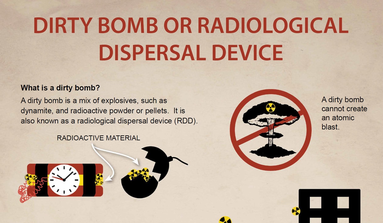 Dirty Bomb or Radiological Dispersal Device