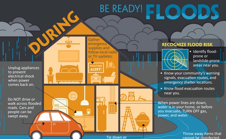 Be ready before and after a flood. Learn more at https://www.cdc.gov/disasters/floods/index.html.