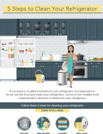 Thumbnail image of infographic: 5 Steps to Clean Your Refrigerator