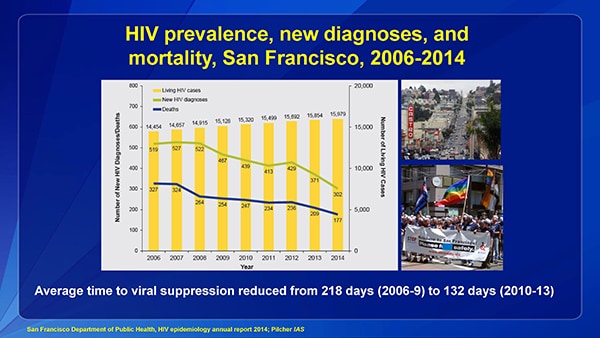 HIV prevalence, new diagnoses, and mortality, San Francisco, 2006-2014