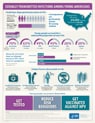 Tiny version of STDs among youth infographic