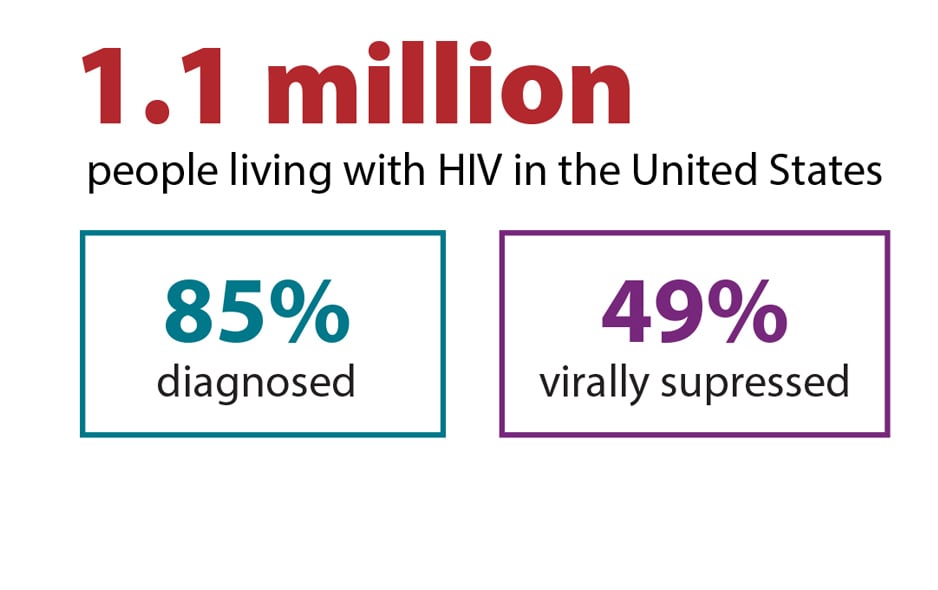 HIV-Care-Cont-in-the-US.jpg