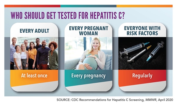 Who should get tested for hepatitis C? CDC’s new hepatitis C screening recommendations call for: One-time screening for all adults 18 years and older; Screening of all pregnant women during every pregnancy; Testing for all persons with risk factors, with testing continued for those with ongoing risk