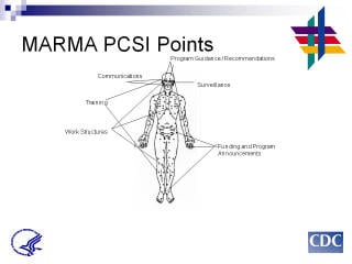 MARMA PCSI Points: Program Guidance/Recommendations, Communications, Training, Surveillance, Work Structures, Fudnign and Program Announcements