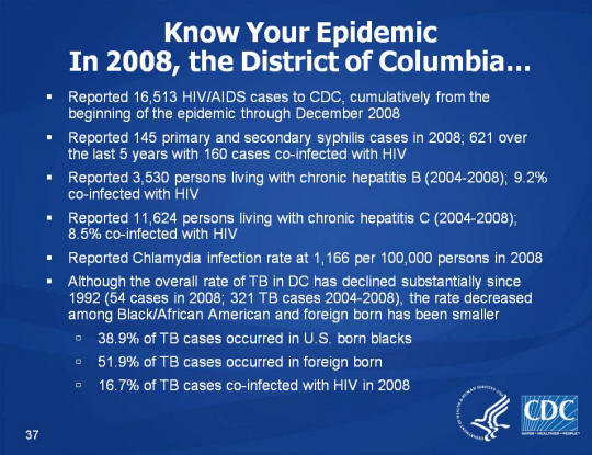 Know Your Epidemic. In 2008, the District of Columbia… Reported 16,513 HIV/AIDS cases to CDC, cumulatively from the beginning of the epidemic through December 2008. Reported 145 primary and secondary syphilis cases in 2008; 621 over the last 5 years with 160 cases co-infected with HIV. Reported 3,530 persons living with chronic hepatitis B (2004-2008); 9.2% co-infected with HIV. Reported 11,624 persons living with chronic hepatitis C (2004-2008); 8.5% co-infected with HIV. Reported Chlamydia infection rate at 1,166 per 100,000 persons in 2008. Although the overall rate of TB in DC has declined substantially since 1992 (54 cases in 2008; 321 TB cases 2004-2008), the rate decreased among Black/African American and foreign born has been smaller. 38.9% of TB cases occurred in U.S. born blacks, 51.9% of TB cases occurred in foreign born, 16.7% of TB cases co-infected with HIV in 2008