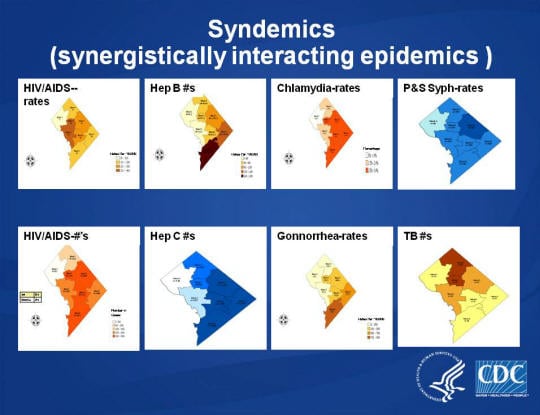 Syndemics (synergistically interacting epidemics) Eight slides showing how HIV/AIDS rates, HEP B numbers, Chlamydia rates, P&S Syphilis rates, HIV/AIDS numbers, Hepatitis C numbers, Gonorrhea rates, and TB numbers are synergistically interacting epidemics.