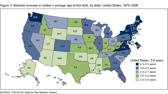 Figure 3 is a map of U.S. states showing absolute change in average age at first birth from 1970 to 2006.