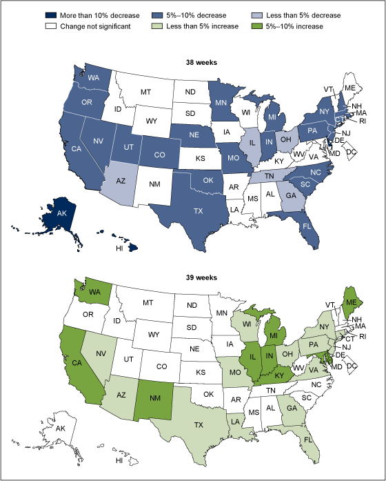 Figure 5 is two U.S. maps showing the percent change in cesarean delivery rates from 2009 to 2011 for births at 38 weeks of gestation and for births at 39 weeks of gestation.