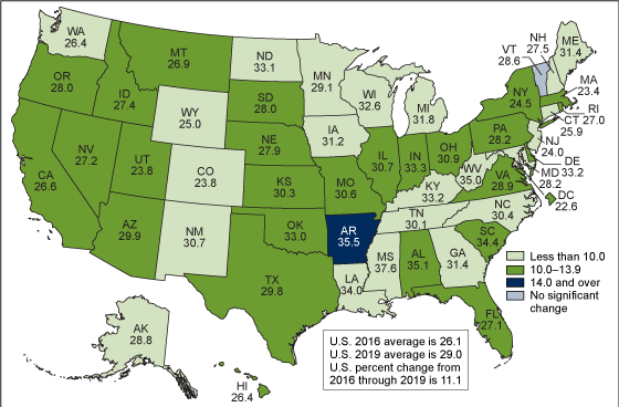 Figure 4 is a U.S. map showing prepregnancy obesity by state in 2019 and percent change from 2016 through 2019.