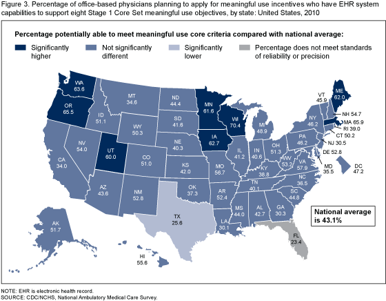 Figure 3 is a U.S. map showing the 2010 percentage of office-based physicians planning to apply for meaningful use incentive payments who have computerized capabilities to support eight Stage 1 Core Set meaningful use objectives. 