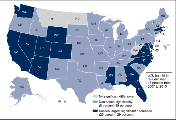 Figure 5 is a map of the percent change in birth rate for teenagers aged 15–19 by state between 2007 and 2010.