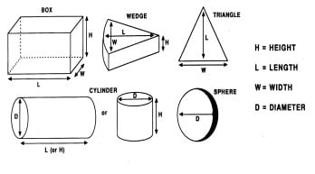 shape chart with diagrams for Box, Wedge, Triangle, Cylinder,   and Sphere