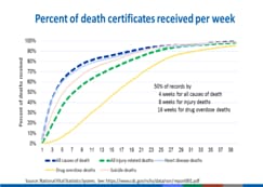 image of death certificates chart
