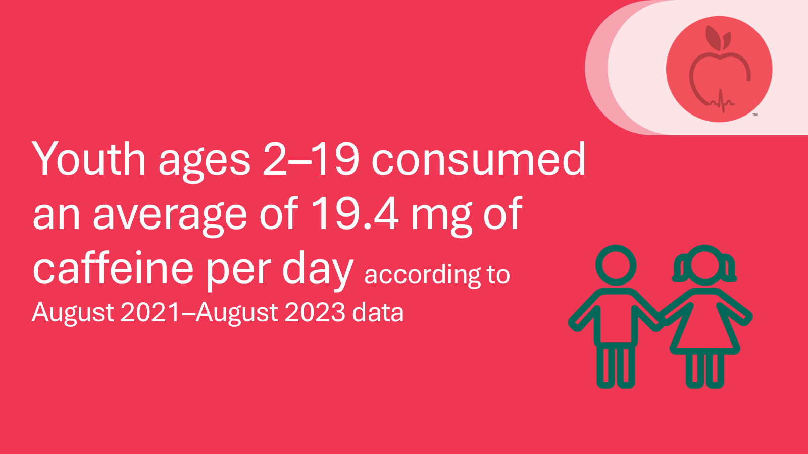 Youth ages 2–19 consumed an average of 19.4 mg of caffeine per day according to August 2021–August 2023 data.