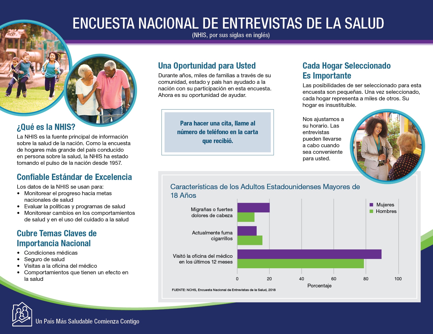Survey Brochure- Spanish