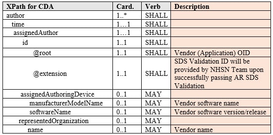 table contains the XML Path (XPath) Language for the author section within the AR Summary CDA files