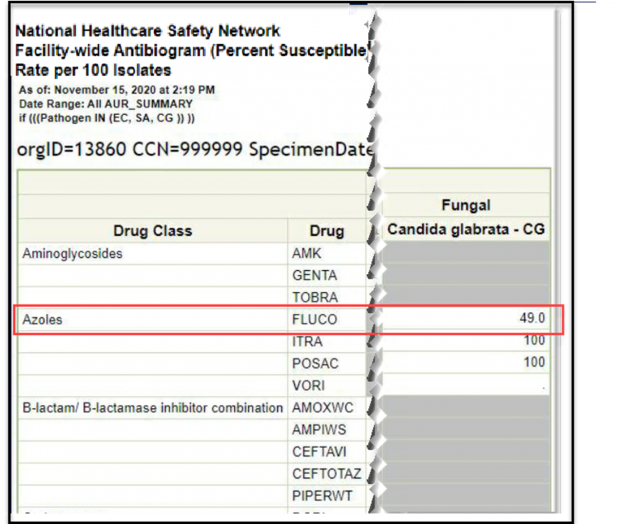 Screenshot of a facility-wide antibiogram showing fictitious data and a description of how to read it
