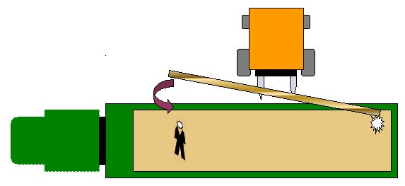 Figure 1.  Top View of Incident Scene