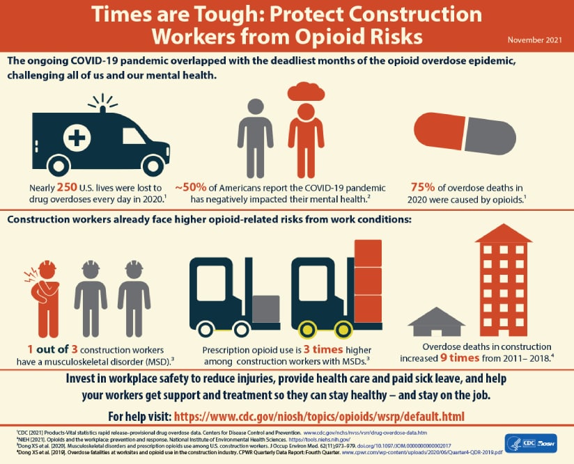 infographic: Times are Tough: Protect Construction Workers from Opioid Risks