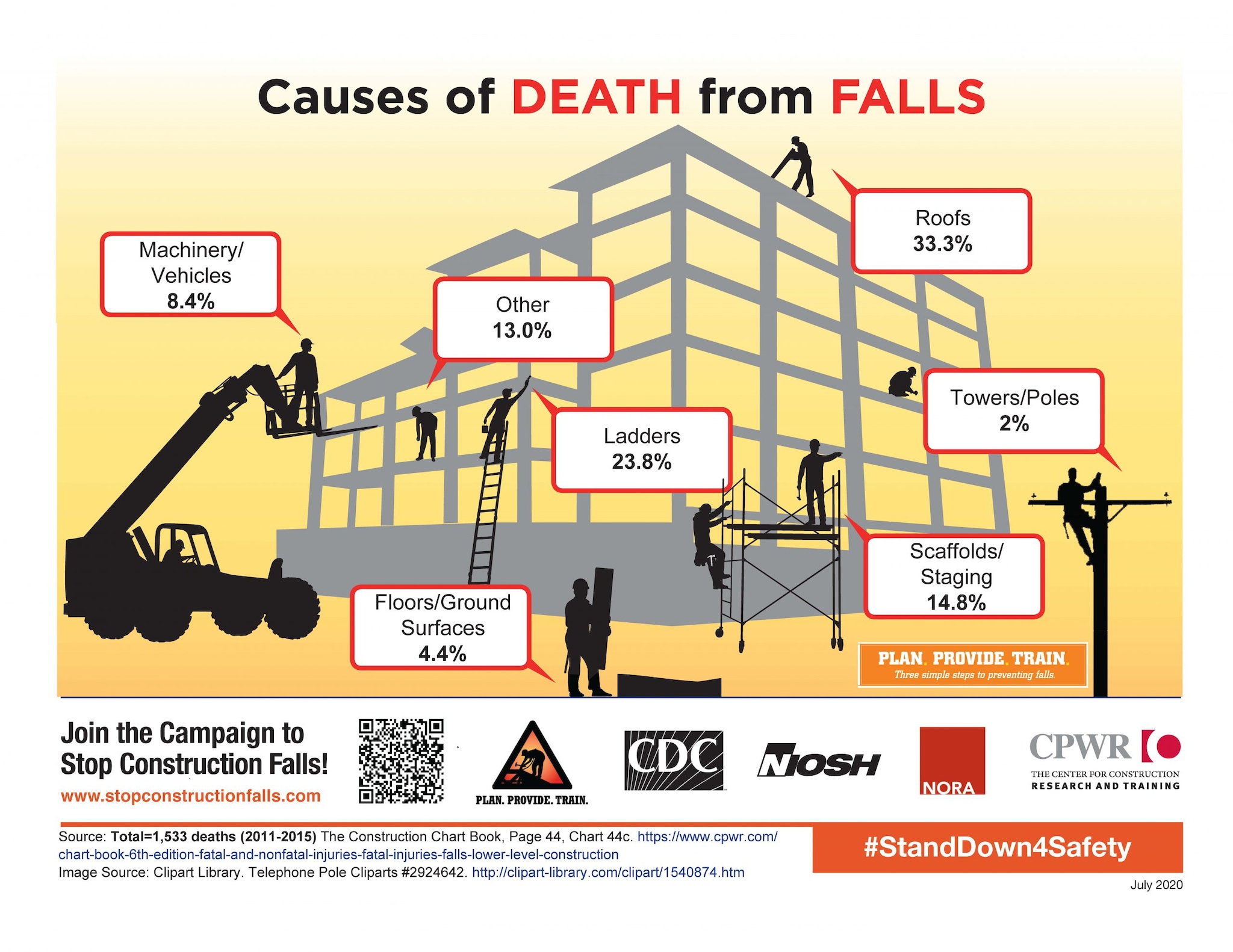 causes of death from falls 2020 update