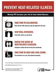Heat Related Illness Poster