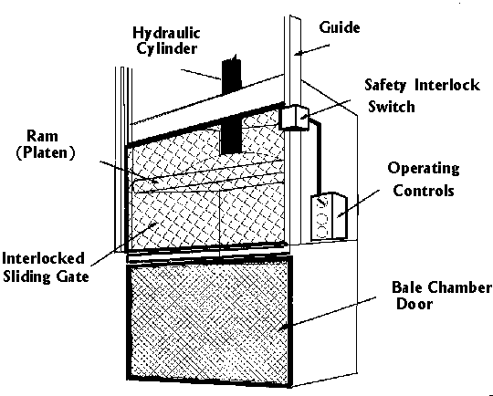Figure 1. Vertical Downstroke Baler: Basic Components