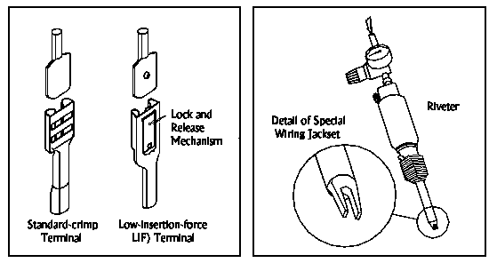 Figure 1. Two terminal options and Figure 2. Pneumatic hand tool