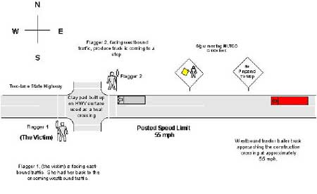 diagram of pre-event