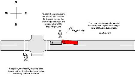 diagram of event 1