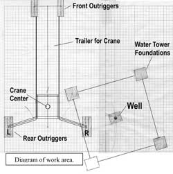 Diagram of work area.