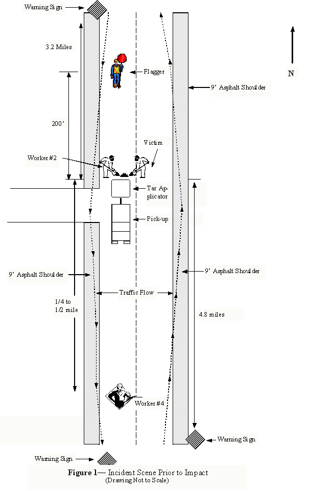 diagram 
of the incident before impact