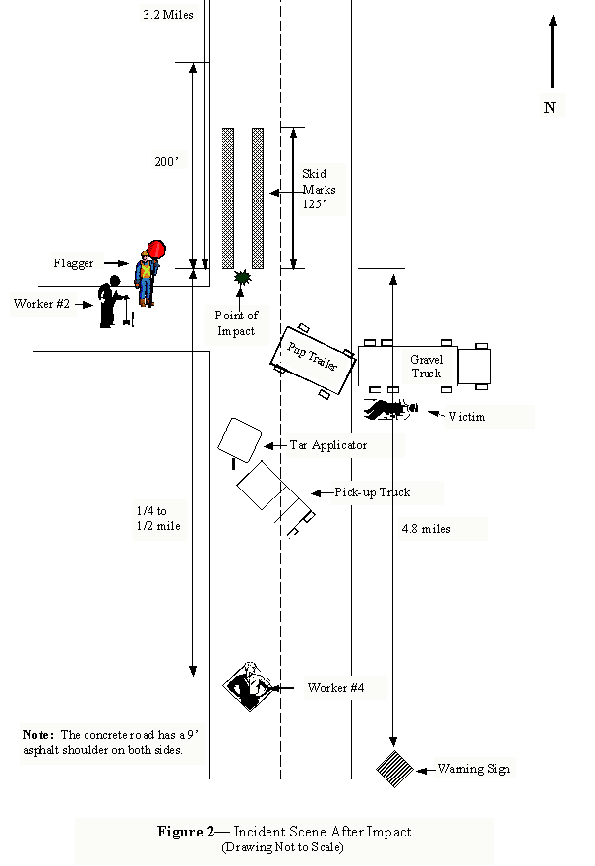 diagram 
of the incident after impact