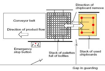 Figure 2. Plan view of depalletizing operation.